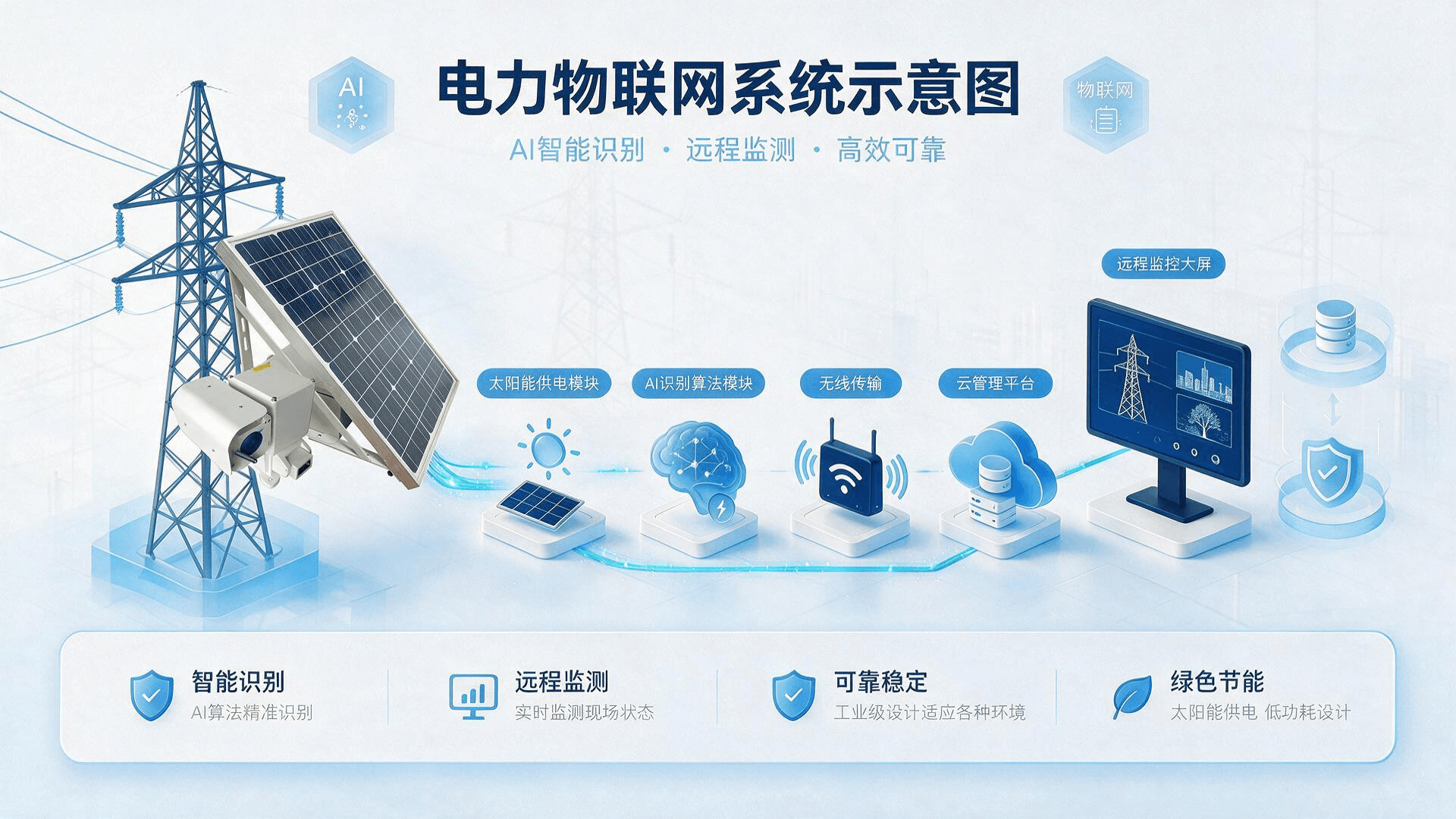 多目摄像机蓝白3D工业科技风格.png